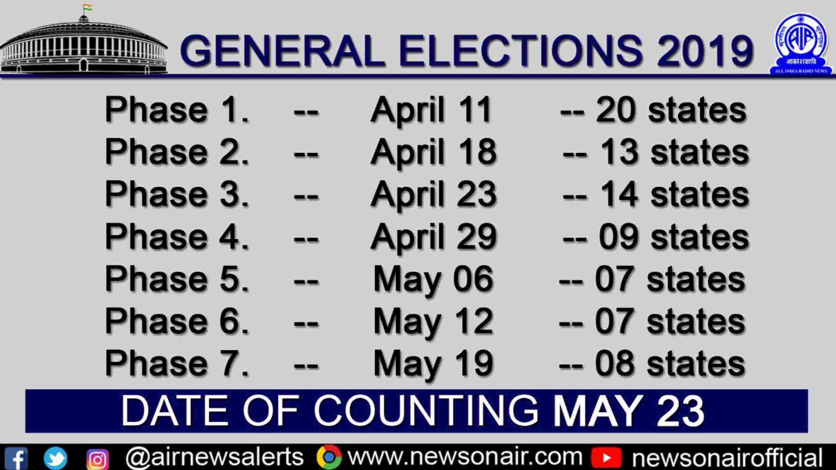 #LokSabhaElections2019 जानिए, यूपी में कब और कहां होगा मतदान