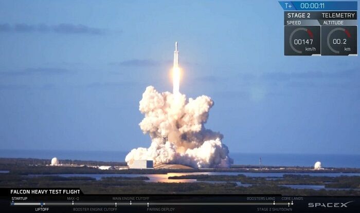 अमेरिका की प्राइवेट कंपनी SpaceX ने लॉन्च किया सबसे शक्तिशाली रॉकेट फॉल्कन हैवी