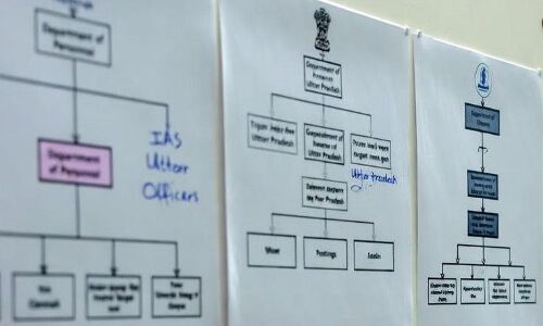 UP IAS tranasfer: यूपी में 46 IAS अफसरों के तबादले, प्रखर सिंह बने वाराणसी के नए CDO