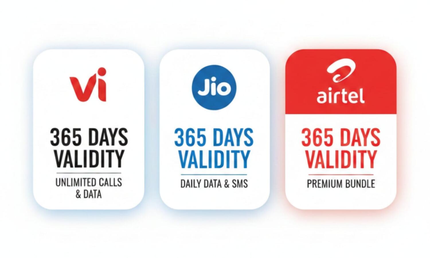 2027 तक रिचार्ज की टेंशन खत्म: जियो, एयरटेल और Vi के लॉन्ग वैलिडिटी प्लान्स से नंबर रहेगा एक्टिव