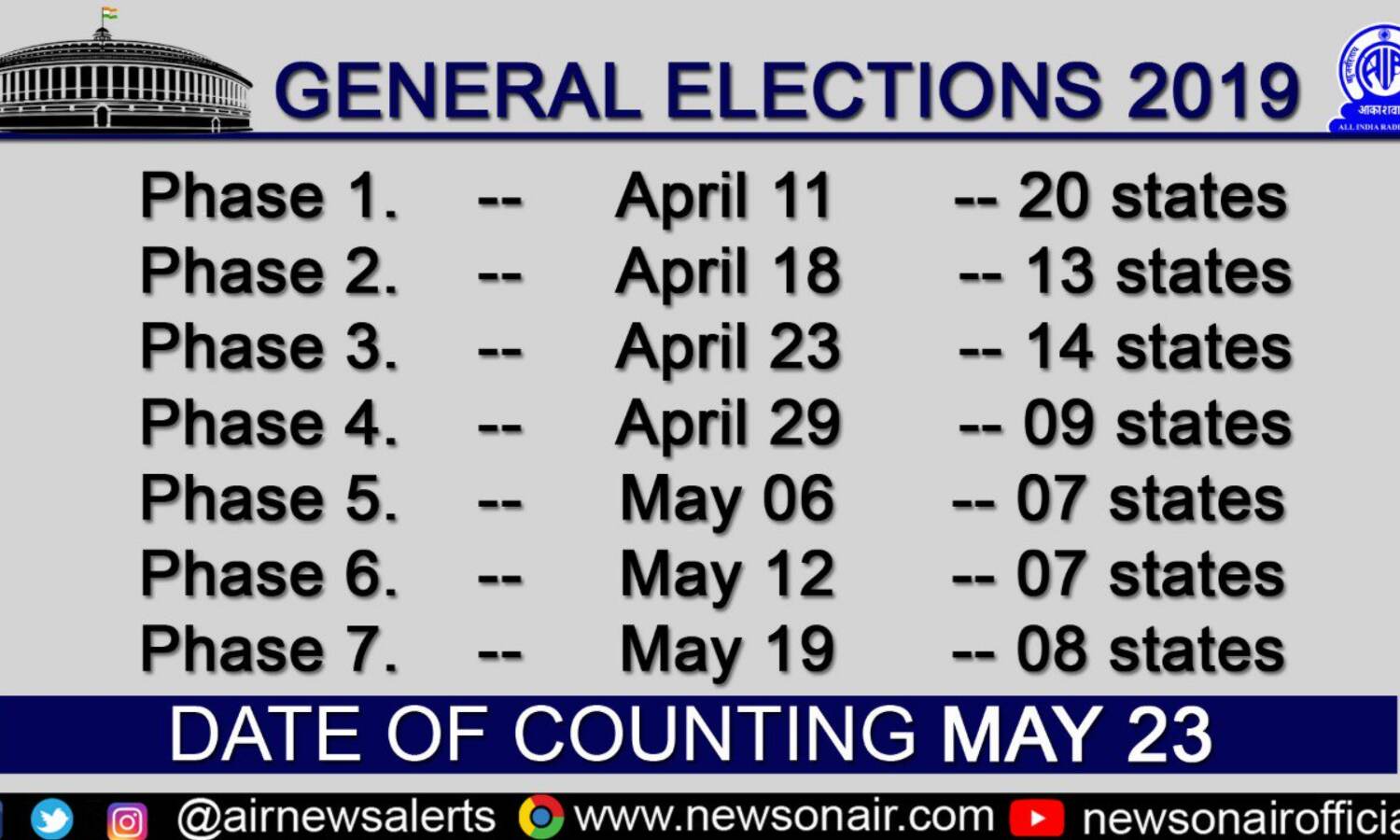 #LokSabhaElections2019 जानिए, यूपी में कब और कहां होगा मतदान