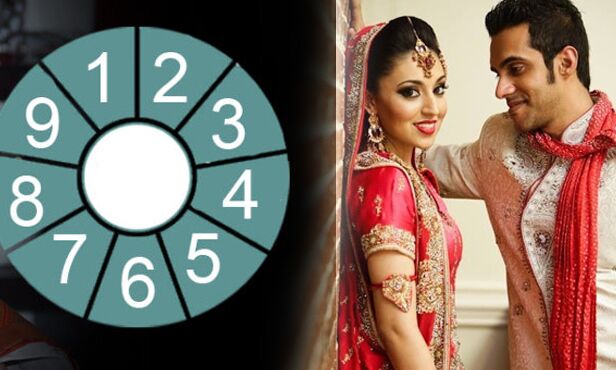 अभी जानिए अपने जन्मतिथि से आपकी लव होगी या अरेंज मैरिज?