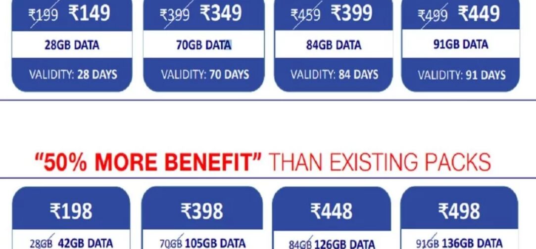 जियो की वेबसाइट नहीं हुई अपडेट, सस्ते रिचार्ज के लिए यूजर्स परेशान