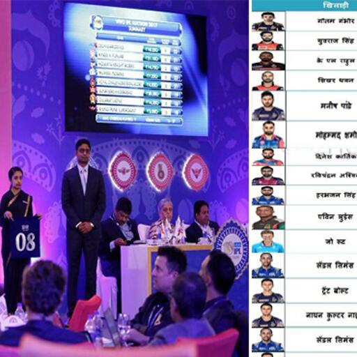 IPL 2018: नीलामी के लिए खिलाड़ियों की लिस्ट हुई जारी, ये हैं 100 मुख्य खिलाड़ी और उनका बेस प्राइस