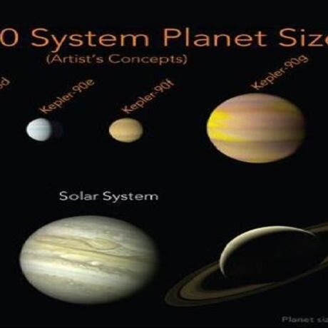 नासा को मिली बड़ी सफलता, खोज निकाला 8 ग्रहों वाला नया सोलर सिस्टम