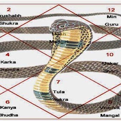 जीवन में घट रही हैं ऐसी घटनाएं तो हो सकता है कालसर्प दोष