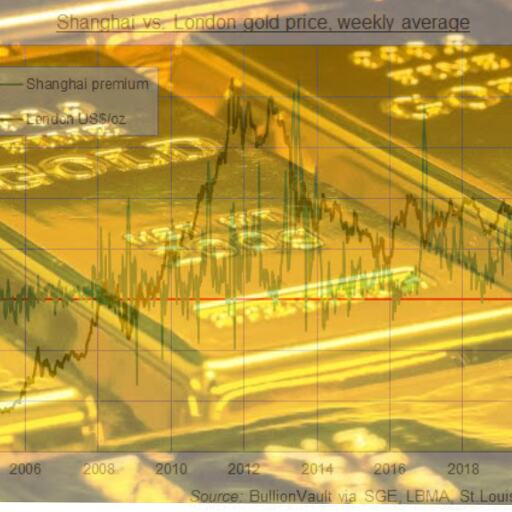 गोल्ड में लॉन्ग टर्म इन्वेस्टमेंट करने के लिए सही समय गोल्ड में लॉन्ग टर्म इन्वेस्टमेंट करने के लिए सही समय