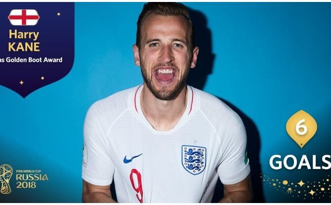 fifa world cup 2018 में इंग्लैंड के हैरी केन को मिला गोल्डन बूट