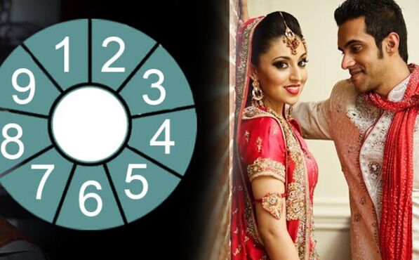 अभी जानिए अपने जन्मतिथि से आपकी लव होगी या अरेंज मैरिज?